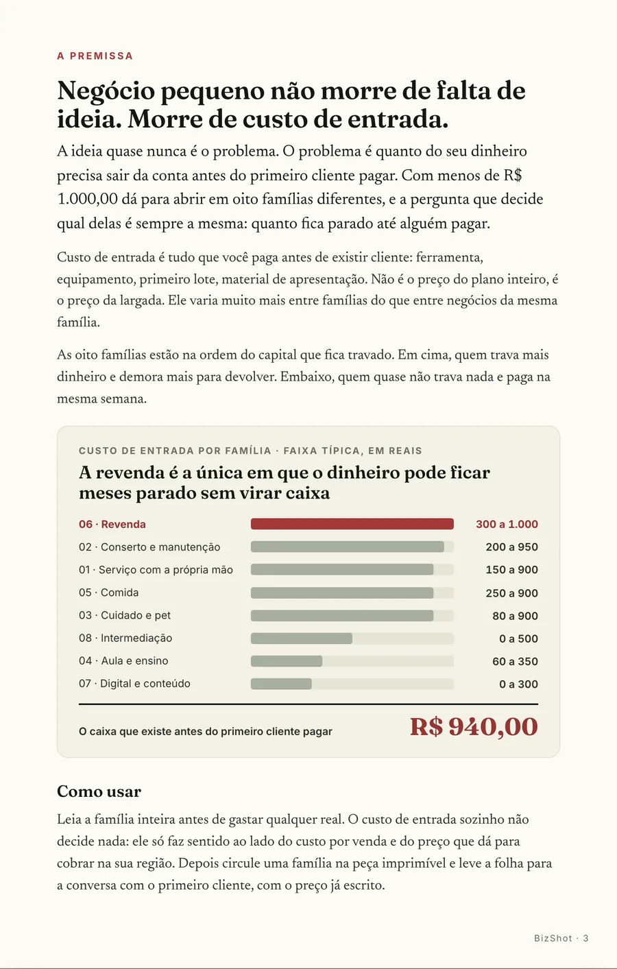 Infográfico: A premissa: negócio pequeno não morre de falta de ideia, morre de custo de entrada