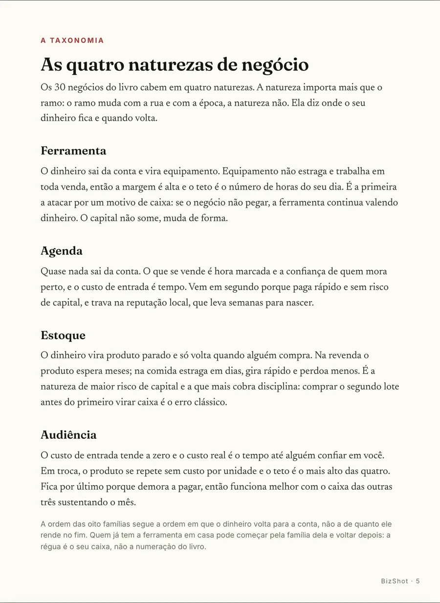 A taxonomia: As quatro naturezas que dizem onde o dinheiro fica: ferramenta, agenda, estoque e audiência