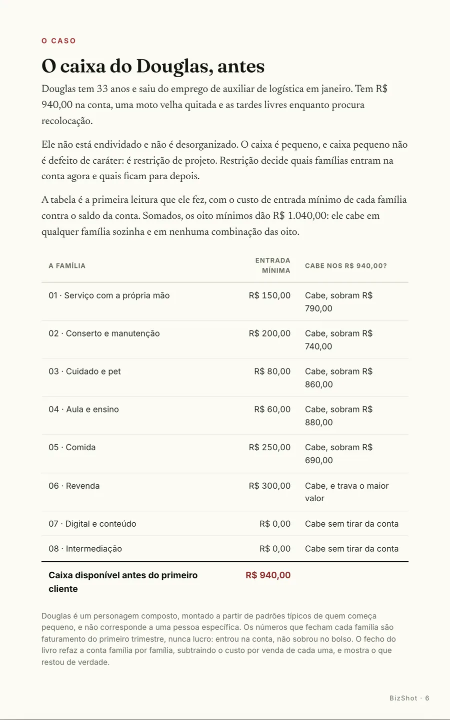 O caso: O caixa do Douglas, antes: R$ 940,00 na conta contra a entrada mínima de cada família